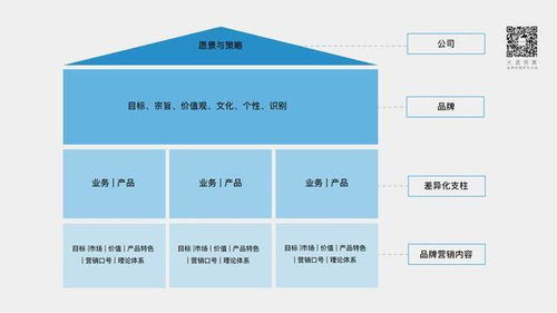新營銷環境下，中國設計企業的品牌建設與形象策劃之道——大道恒美朱美樂的實踐啟示