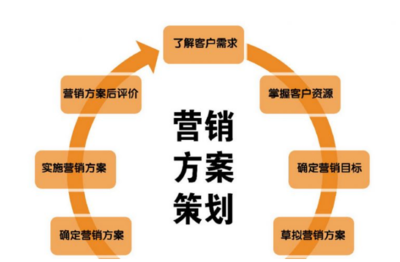 從策略到執行 品牌建立咨詢公司的市場營銷策劃案撰寫全攻略