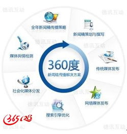 網(wǎng)絡(luò)時代的企業(yè)品牌營銷與市場策劃全攻略